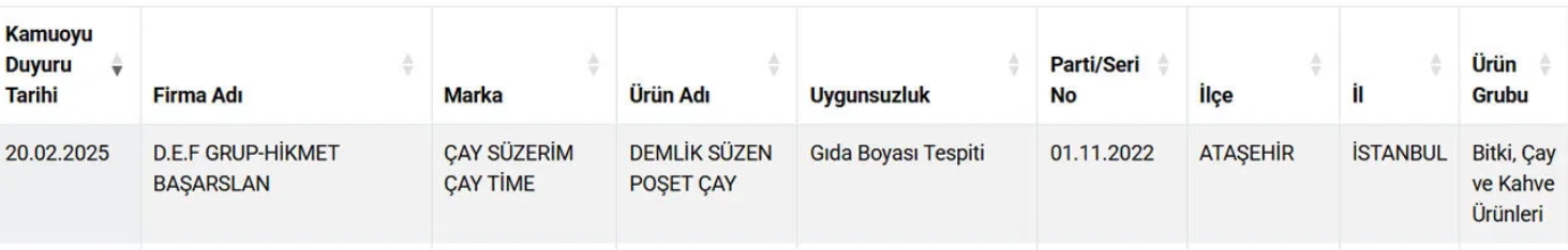 5 Cay Markasi Daha Ifsa Edildi Cay Diye Gida Boyasi Icirmisler 1