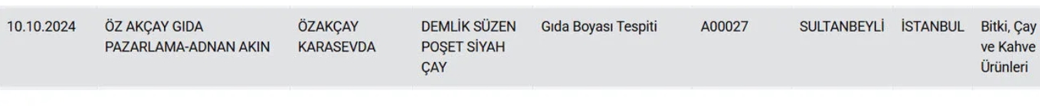 5 Cay Markasi Daha Ifsa Edildi Cay Diye Gida Boyasi Icirmisler 2