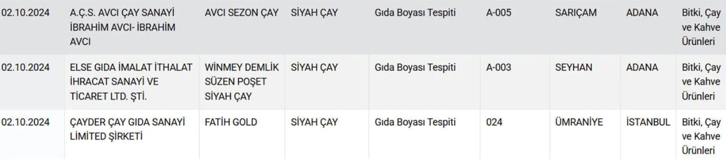 5 Cay Markasi Daha Ifsa Edildi Cay Diye Gida Boyasi Icirmisler 3