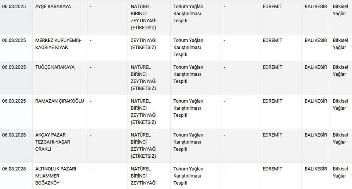 Sucuktan Tavuk Kafasi Baklavadan Ay Cekirdegi Cikti Bakanlik Tek Tek Ifsa Etti 3