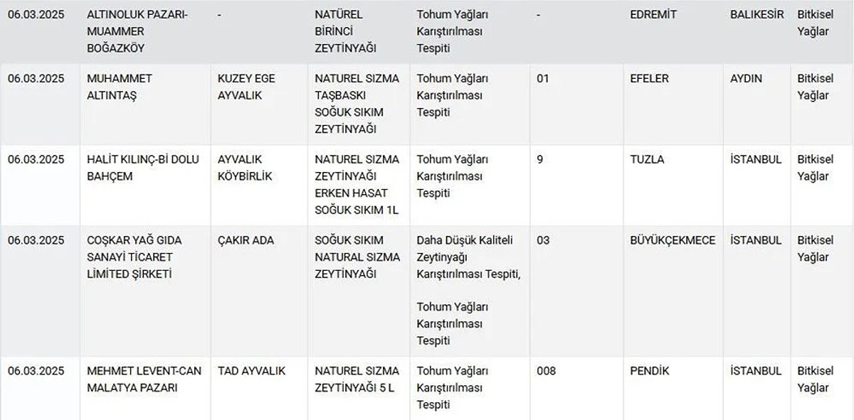 Sucuktan Tavuk Kafasi Baklavadan Ay Cekirdegi Cikti Bakanlik Tek Tek Ifsa Etti 4