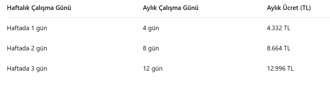 Iskurdan Ogrencilere Aylik 12996 Tl Odeme