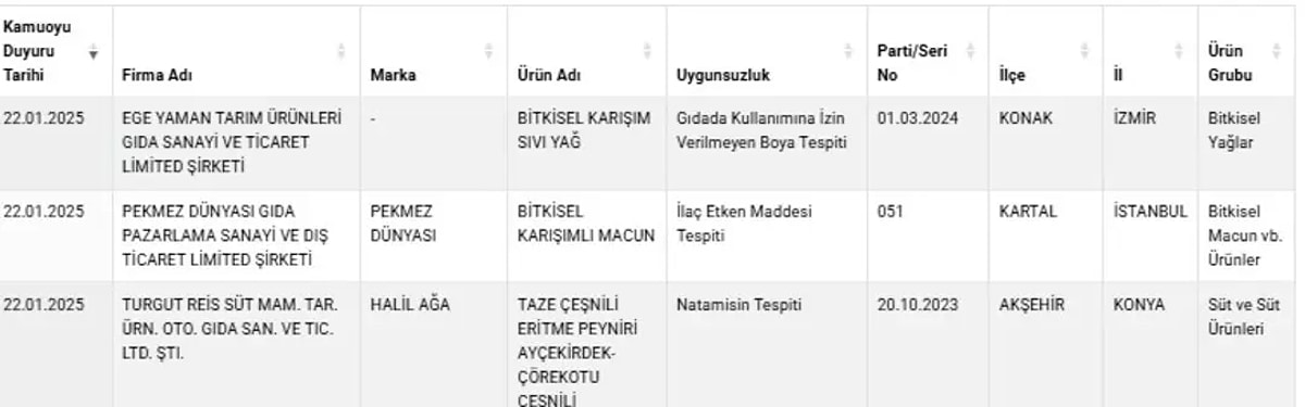 Tarim Ve Orman Bakanligindan Sok Liste Unlu Markalar Taklit Ve Tagsis Listesinde 5